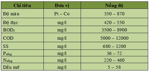 thi công hệ thống XỬ LÝ NƯỚC THẢI chăn nuôi