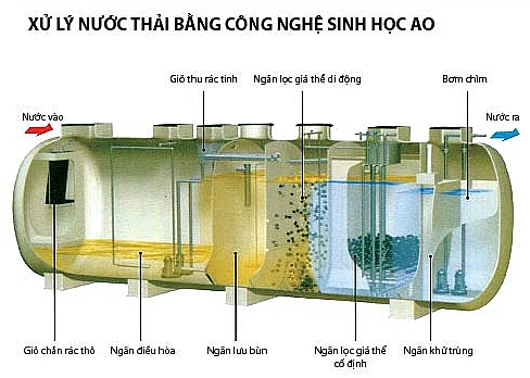 xử lý nước thải y tế
