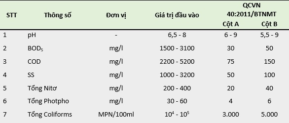 Xử lý nước thải chăn nuôi heo